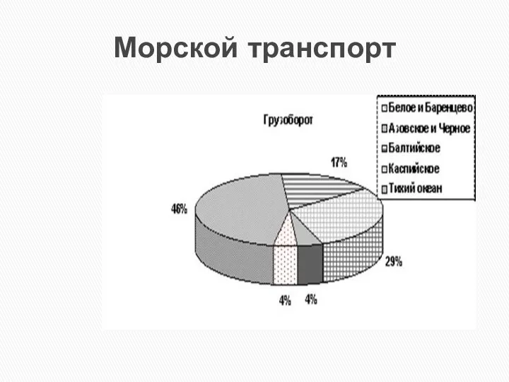 Морской транспорт