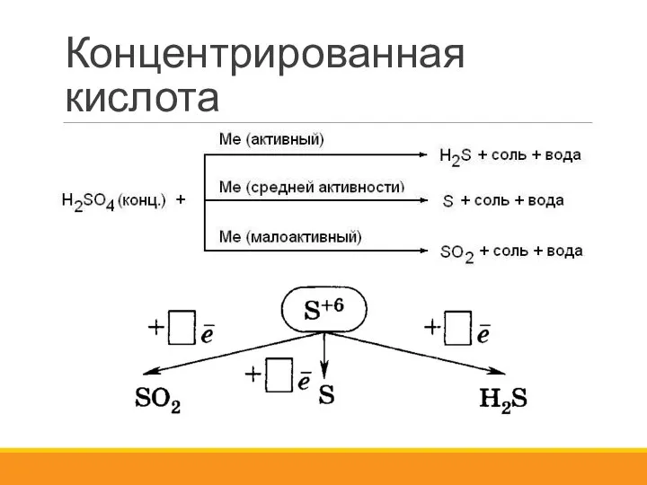 Концентрированная кислота