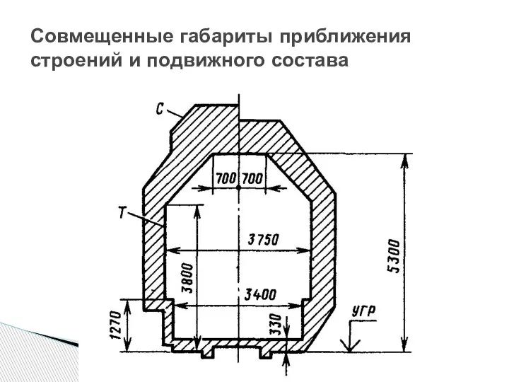 Совмещенные габариты приближения строений и подвижного состава