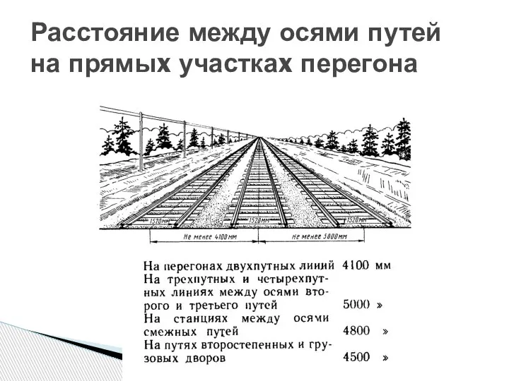 Расстояние между осями путей на прямыx участкаx перегона