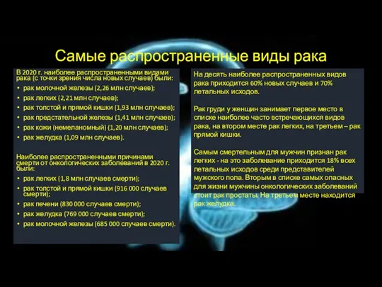 Самые распространенные виды рака В 2020 г. наиболее распространенными видами рака (с