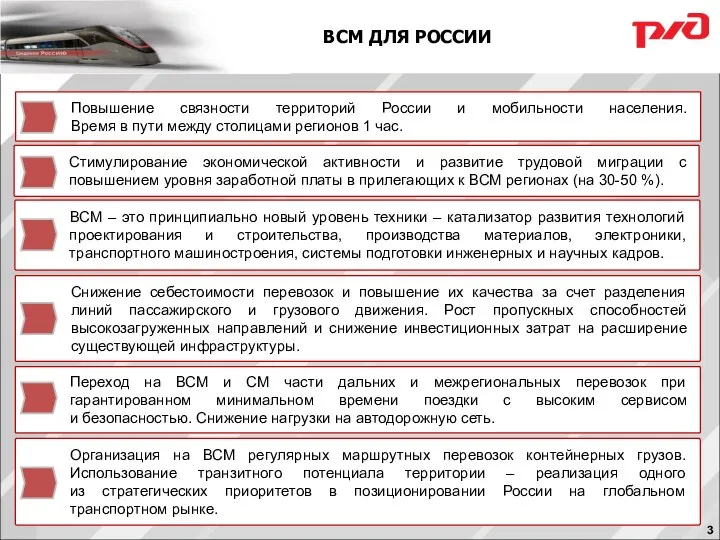 ВСМ ДЛЯ РОССИИ Повышение связности территорий России и мобильности населения. Время в