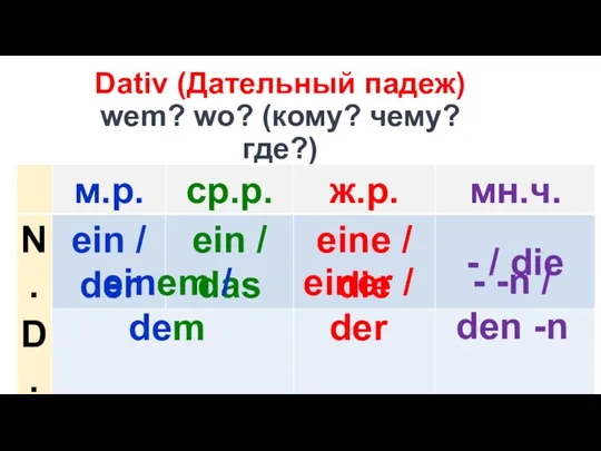 Dativ (Дательный падеж) wem? wo? (кому? чему? где?) einem / dem einer