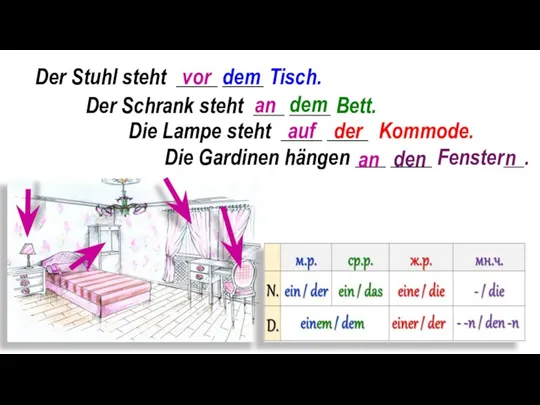 Die Lampe steht ____ ____ Kommode. Der Stuhl steht ____ ____ Tisch.