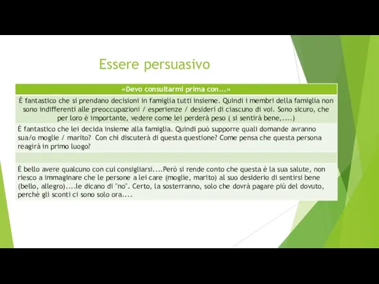 Essere persuasivo