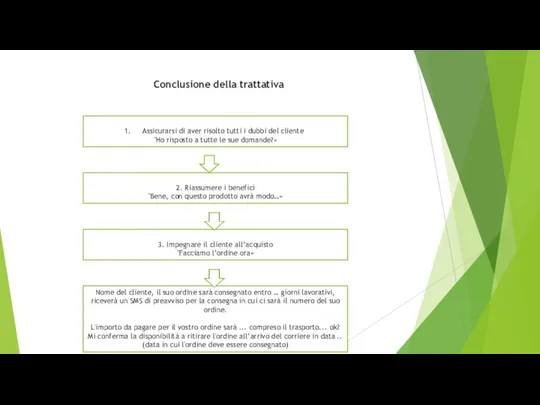 Conclusione della trattativa Nome del cliente, il suo ordine sarà consegnato entro