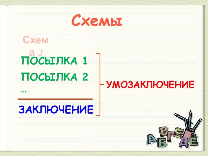 Схемы Схема 2 ПОСЫЛКА 1 ЗАКЛЮЧЕНИЕ УМОЗАКЛЮЧЕНИЕ ПОСЫЛКА 2 …