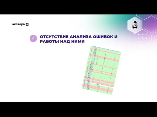 ОТСУТСТВИЕ АНАЛИЗА ОШИБОК И РАБОТЫ НАД НИМИ 4