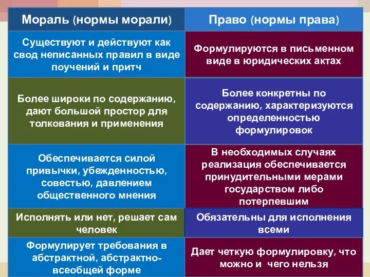 Более широки по содержанию, дают большой простор для толкования и применения Формулируются