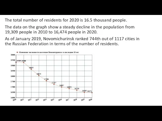 The total number of residents for 2020 is 16.5 thousand people. The