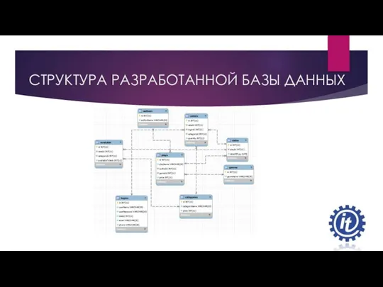 СТРУКТУРА РАЗРАБОТАННОЙ БАЗЫ ДАННЫХ