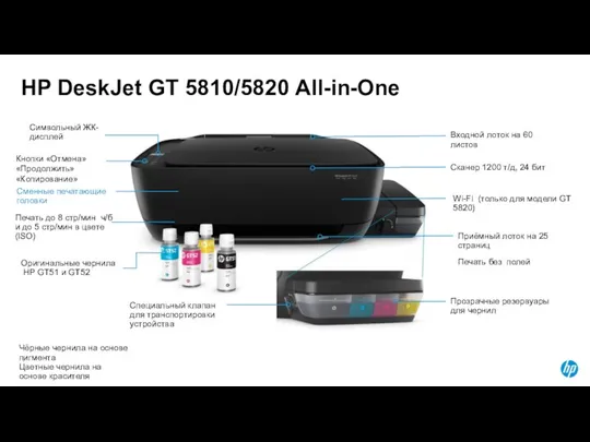 HP DeskJet GT 5810/5820 All-in-One Прозрачные резервуары для чернил Сканер 1200 т/д,