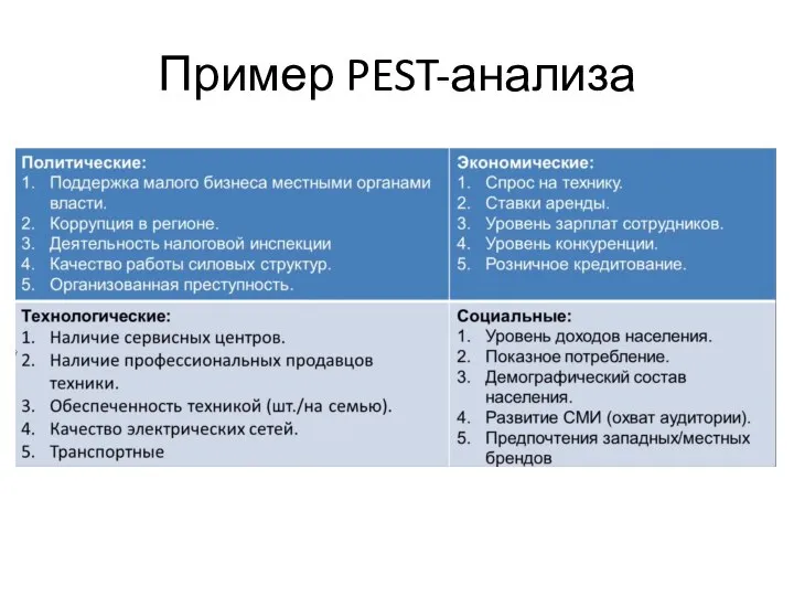 Пример PEST-анализа