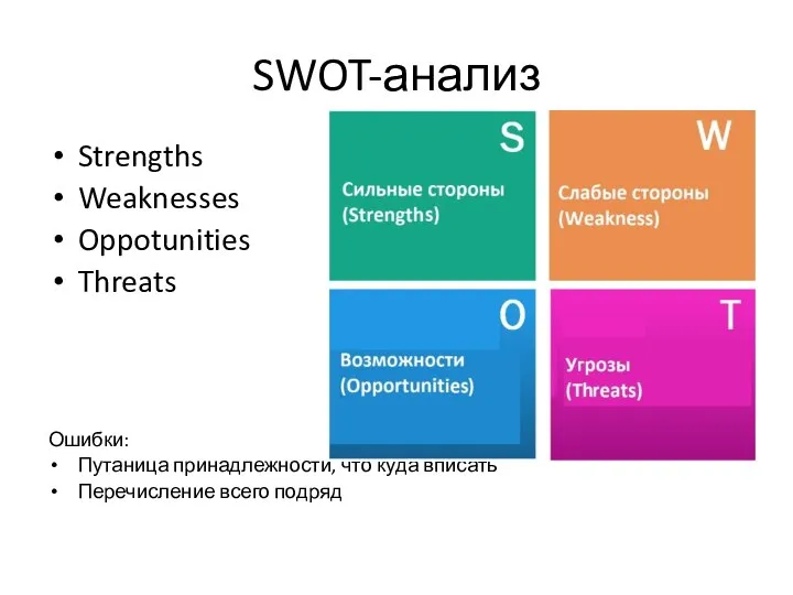 SWOT-анализ Strengths Weaknesses Oppotunities Threats Ошибки: Путаница принадлежности, что куда вписать Перечисление всего подряд