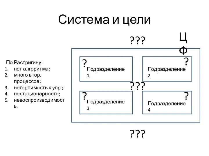 Система и цели Подразделение 1 Подразделение 3 Подразделение 2 Подразделение 4 ???