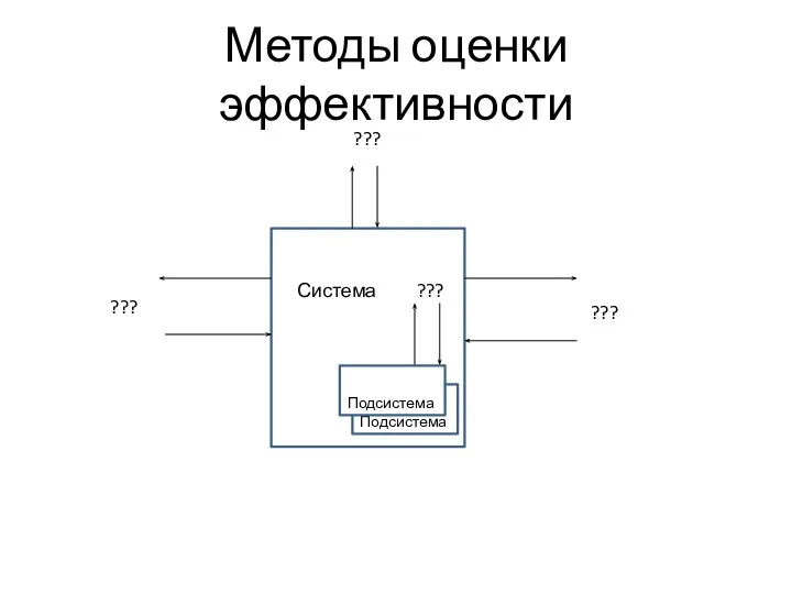 Методы оценки эффективности Система ??? ??? ??? ??? Подсистема Подсистема