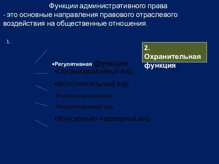 Функции административного права - это основные направления правового отраслевого воздействия на общественные