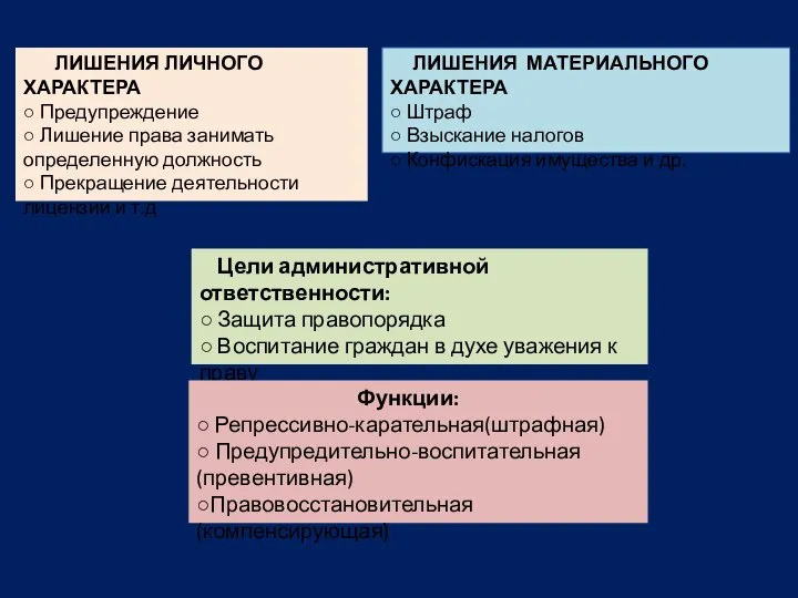 ЛИШЕНИЯ ЛИЧНОГО ХАРАКТЕРА ○ Предупреждение ○ Лишение права занимать определенную должность ○