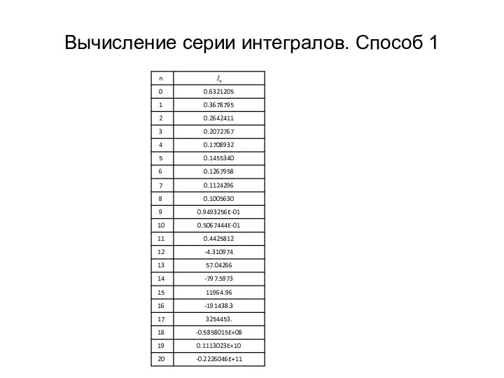 Вычисление серии интегралов. Способ 1