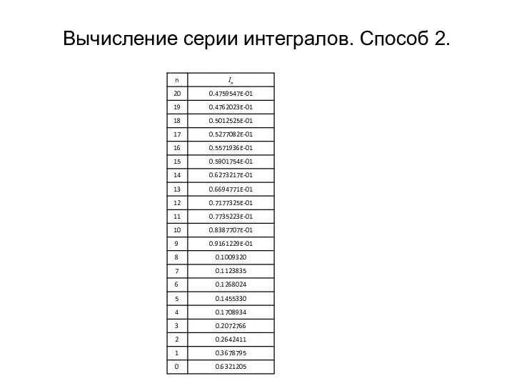 Вычисление серии интегралов. Способ 2.