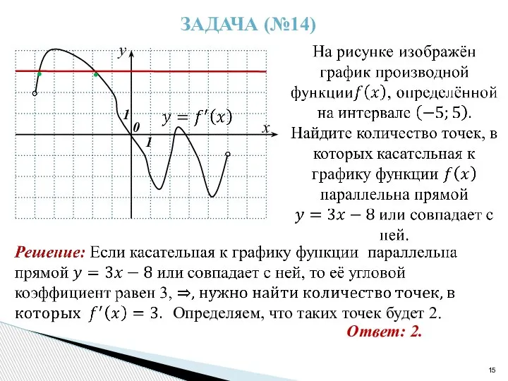 ЗАДАЧА (№14) y x 0 1 1 • • Определяем, что таких