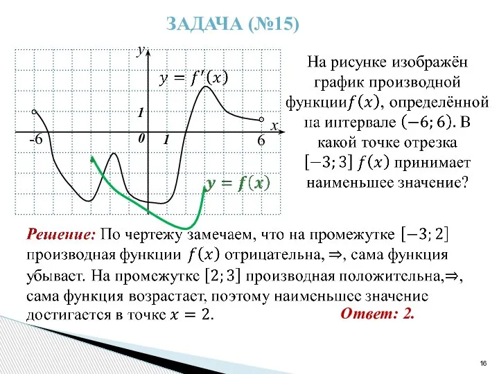 ЗАДАЧА (№15) y x 0 1 1 -6 6 Ответ: 2. • •