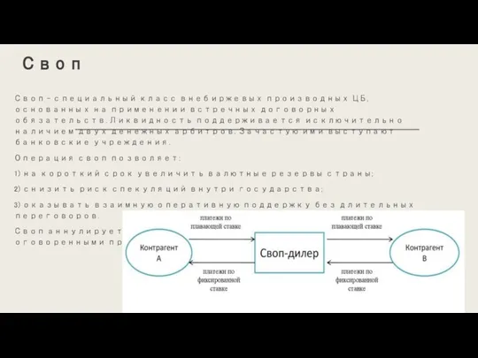 Своп Своп – специальный класс внебиржевых производных ЦБ, основанных на применении встречных