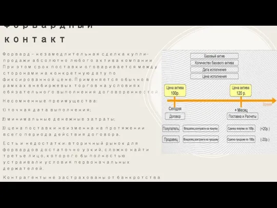 Форвардный контакт Форвард – незамедлительная сделка купли-продажи абсолютно любого актива компании. При