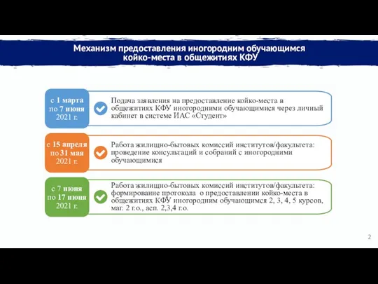 Механизм предоставления иногородним обучающимся койко-места в общежитиях КФУ Подача заявления на предоставление