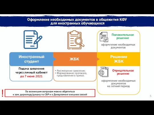 Оформление необходимых документов в общежития КФУ для иностранных обучающихся Отрицательное решение Иностранный