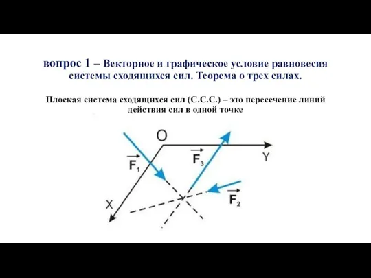 вопрос 1 – Векторное и графическое условие равновесия системы сходящихся сил. Теорема