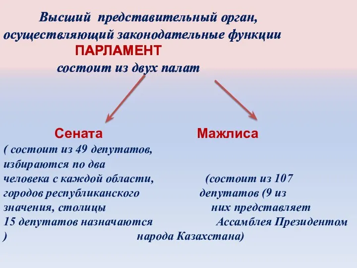 Высший представительный орган, осуществляющий законодательные функции ПАРЛАМЕНТ состоит из двух палат Сената