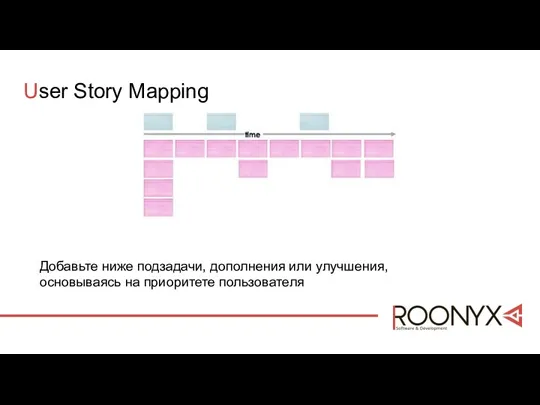 User Story Mapping Добавьте ниже подзадачи, дополнения или улучшения, основываясь на приоритете пользователя