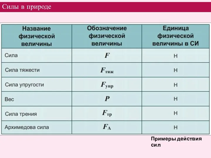 Силы в природе Примеры действия сил