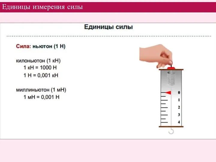 Единицы измерения силы