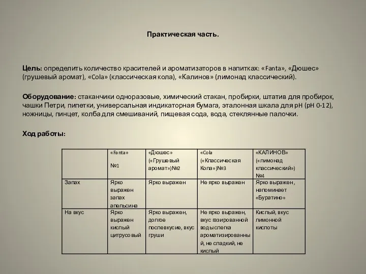 Практическая часть. Цель: определить количество красителей и ароматизаторов в напитках: «Fanta», «Дюшес»