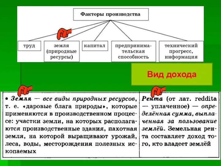 Вид дохода