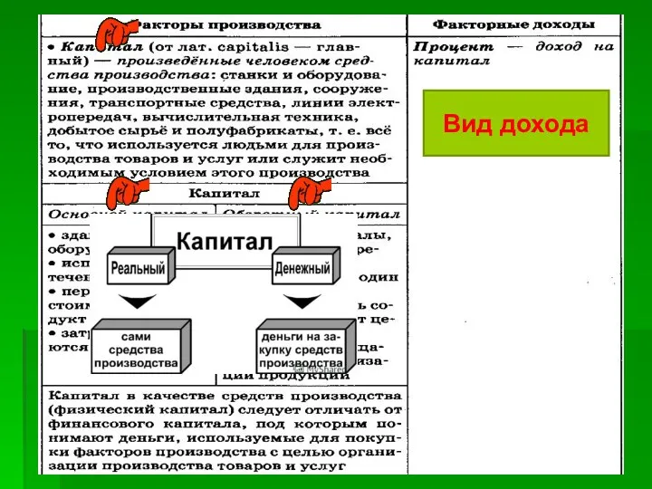 Вид дохода