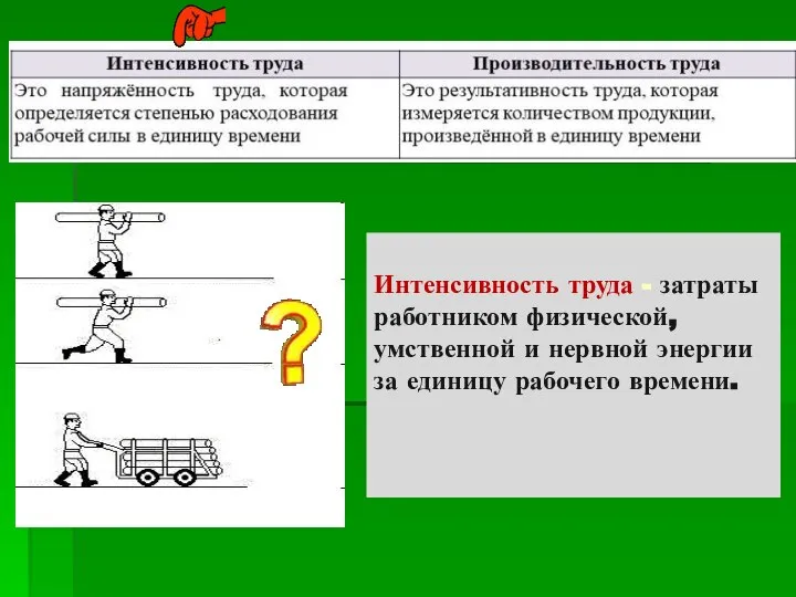 Интенсивность труда - затраты работником физической, умственной и нервной энергии за единицу рабочего времени.