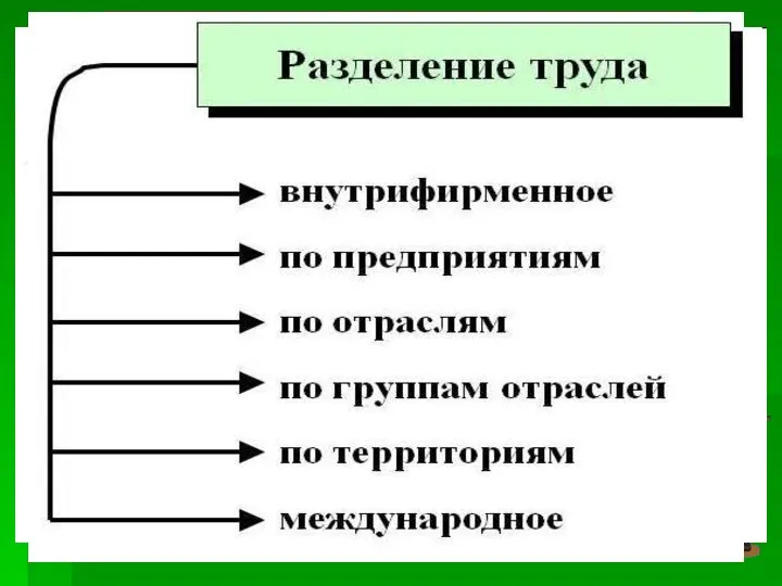 Сельское хозяйство Ремесло