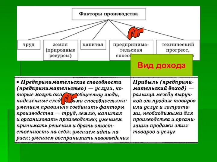 Вид дохода