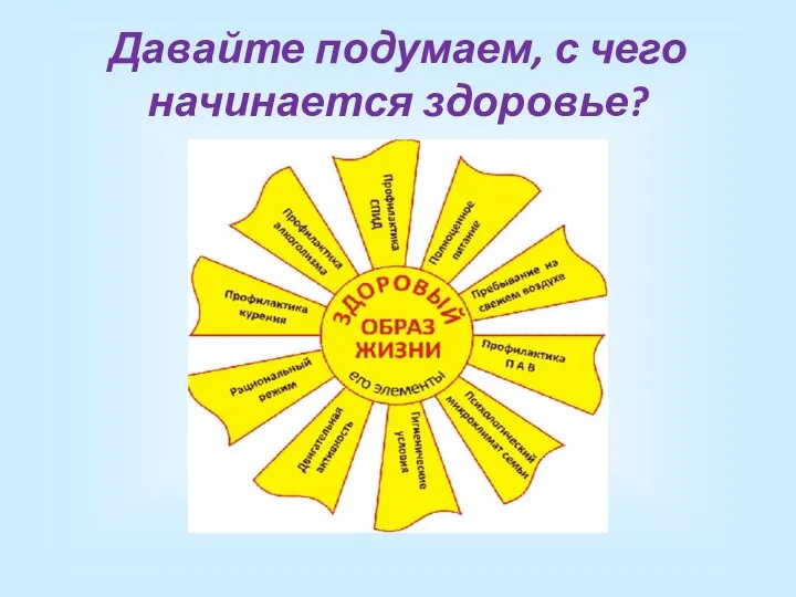 Давайте подумаем, с чего начинается здоровье?