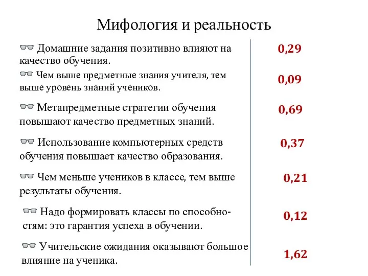 Мифология и реальность ? Домашние задания позитивно влияют на качество обучения. ?