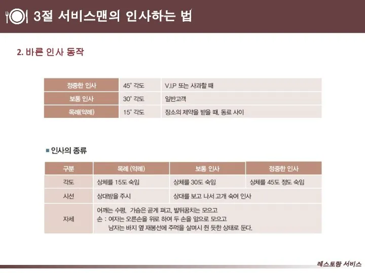 3절 서비스맨의 인사하는 법 2. 바른 인사 동작