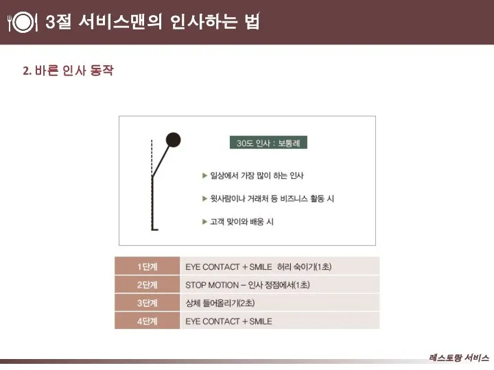 3절 서비스맨의 인사하는 법 2. 바른 인사 동작