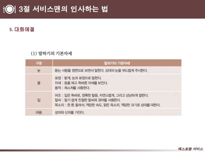 3절 서비스맨의 인사하는 법 5. 대화예절