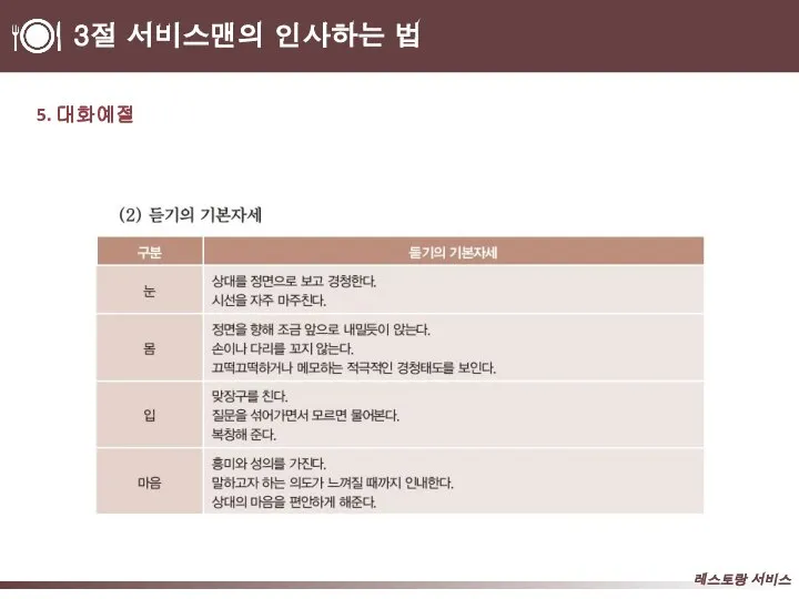 3절 서비스맨의 인사하는 법 5. 대화예절