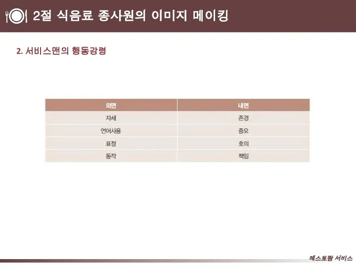 2절 식음료 종사원의 이미지 메이킹 2. 서비스맨의 행동강령