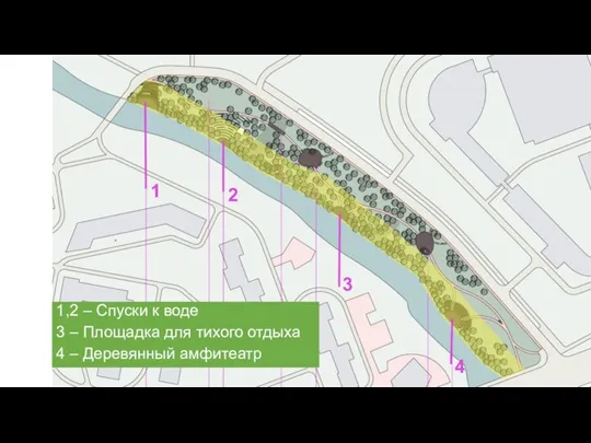 1,2 – Спуски к воде 3 – Площадка для тихого отдыха 4 – Деревянный амфитеатр