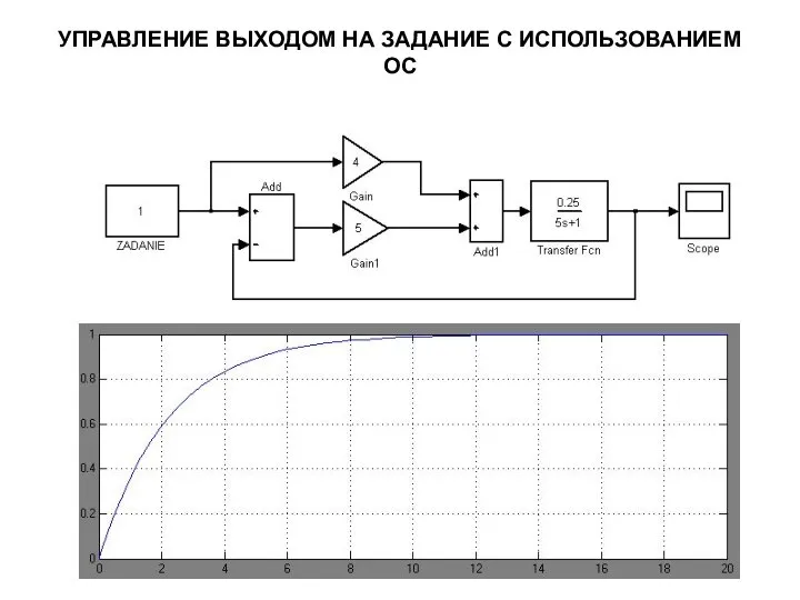 УПРАВЛЕНИЕ ВЫХОДОМ НА ЗАДАНИЕ С ИСПОЛЬЗОВАНИЕМ ОС